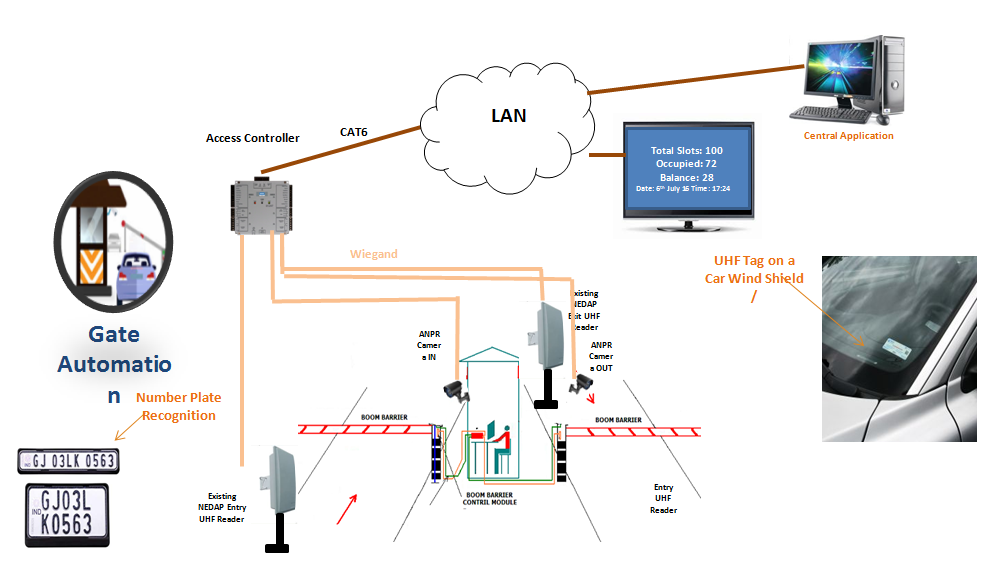 Wired CCTV Installation
